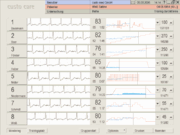 Přehled EKG - reha